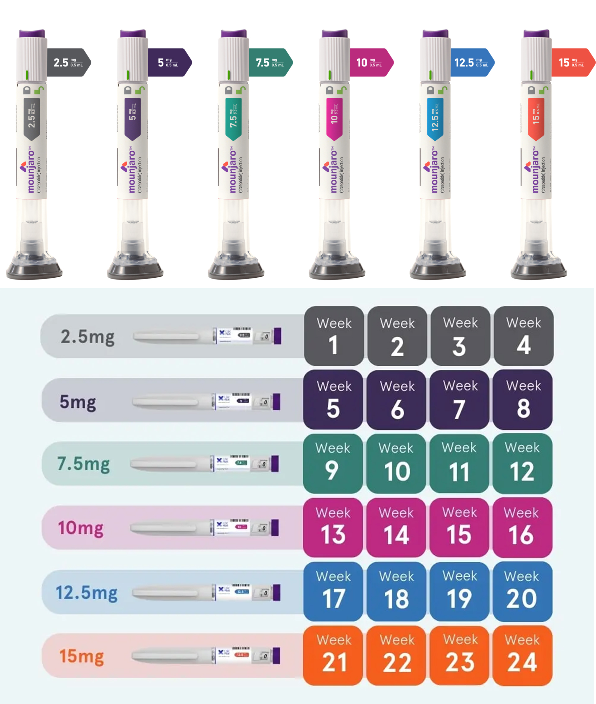Mounjaro*2 (quattro stick per confezione), 1-8 settimane, 2,5 mg-5 mg (perdita di peso corporeo di circa l'8,5%)